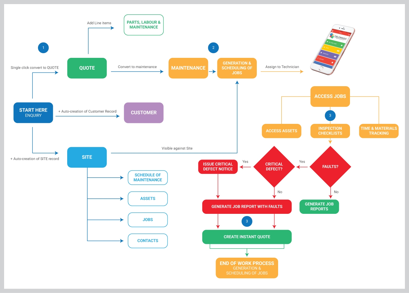 [DIAGRAM] Microsoft Workflow Diagram - MYDIAGRAM.ONLINE